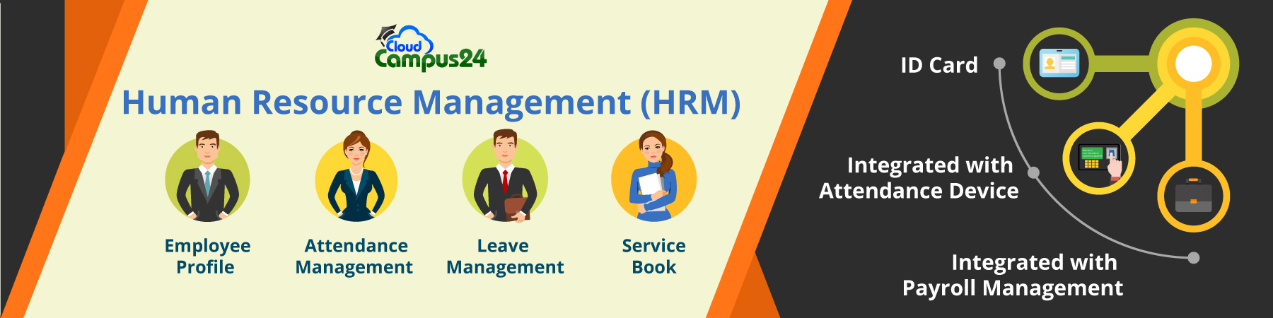Human Resource Managment (HRM)